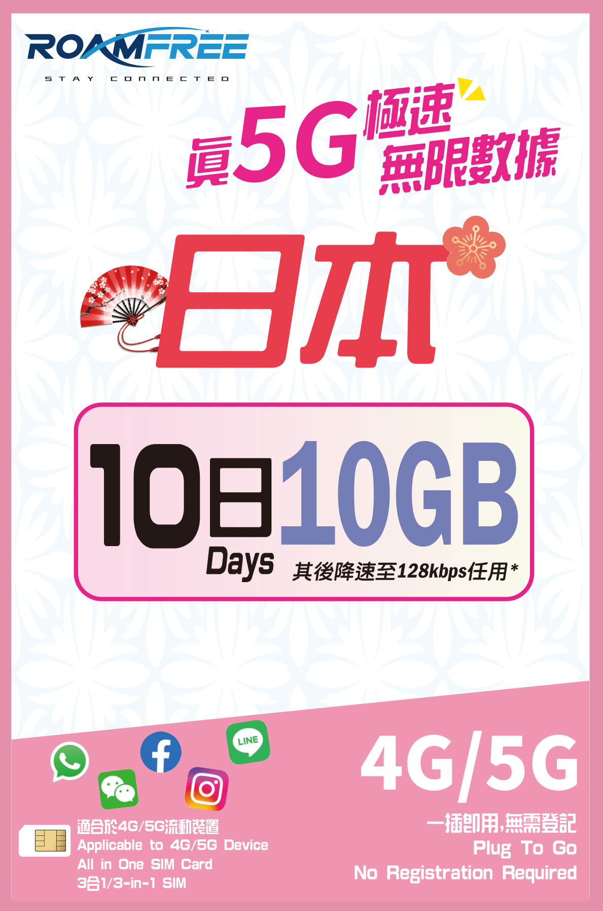 3HK 日本10 日5G 無限數據卡